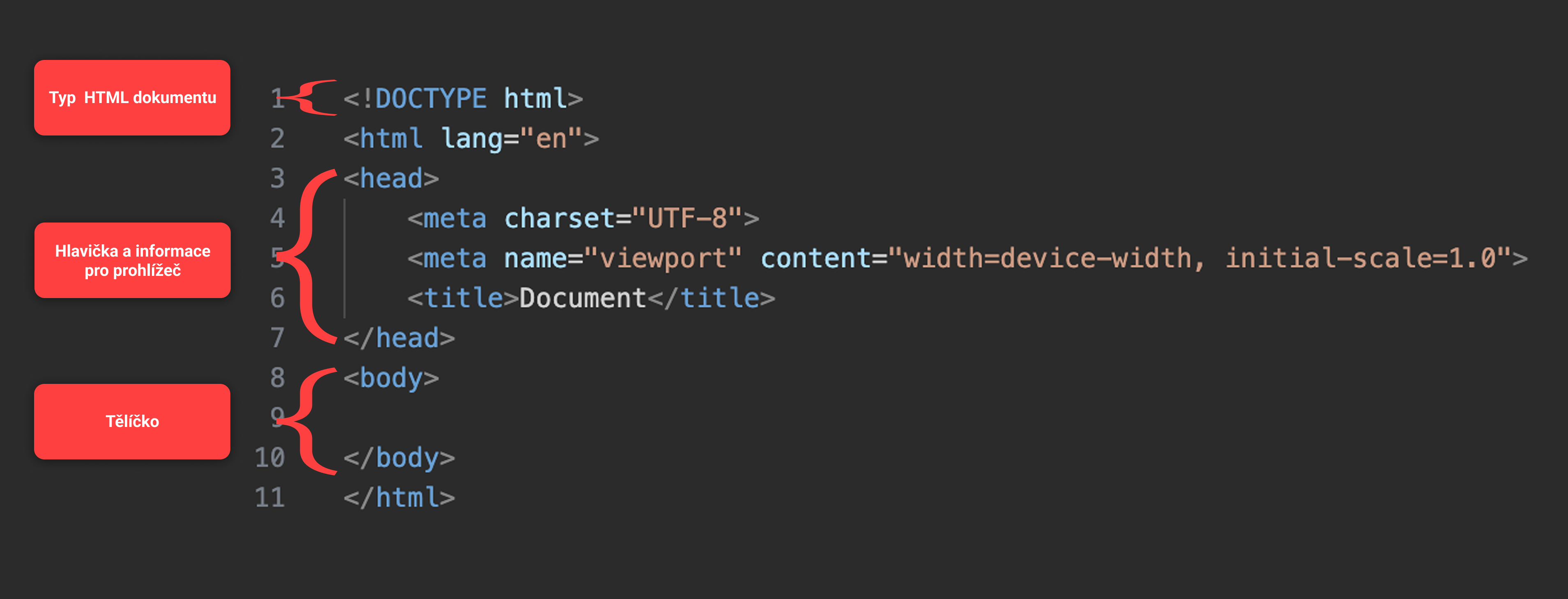 Stromová struktura HTML